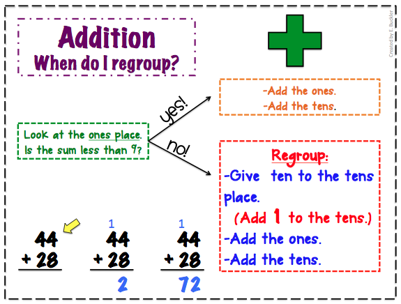 In math, what does the term "regrouping" mean? - paperwingrvice.web.fc2.com
